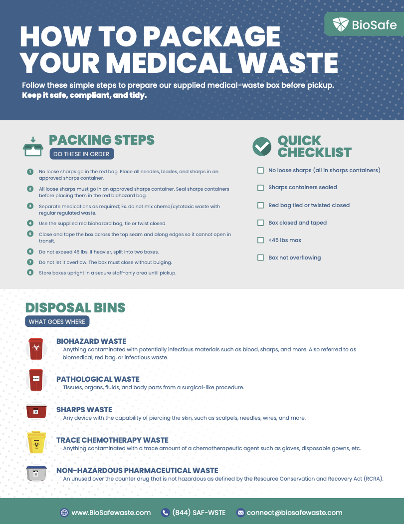 BioSafe 'How to Package Your Medical Waste' guide showing packing steps, a checklist and disposal bin types